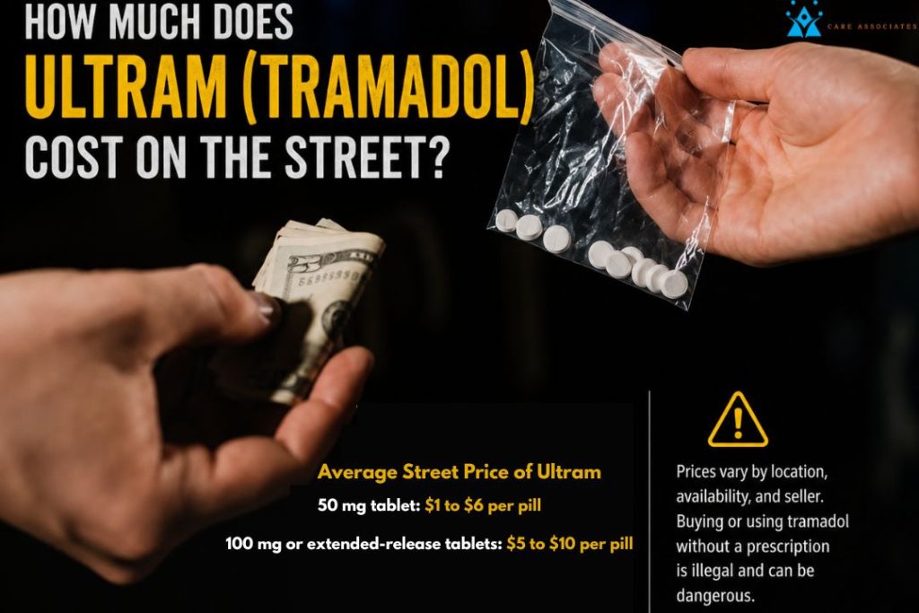Street Price of Tramadol
